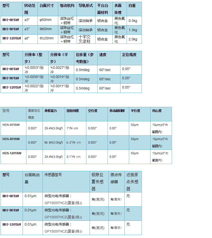 高耐久型自动转动平台_广州尊龙凯时科技有限公司.jpg