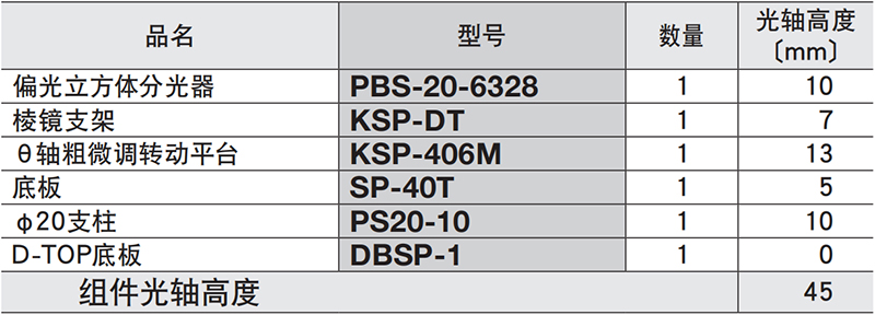 PBS组件