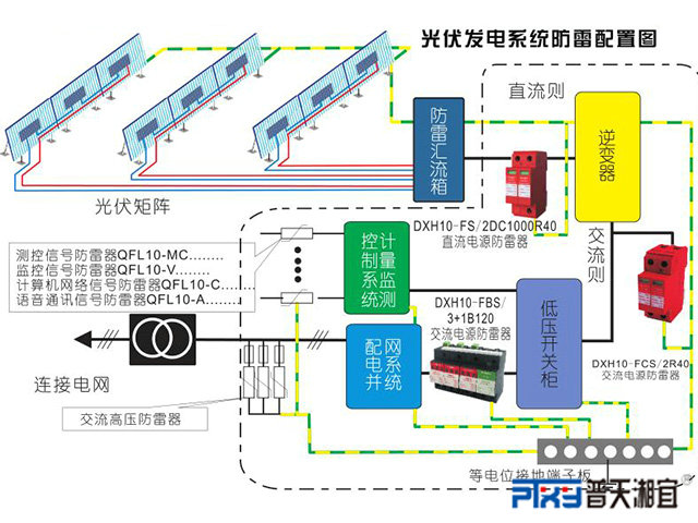 光伏发电系统防雷配置图