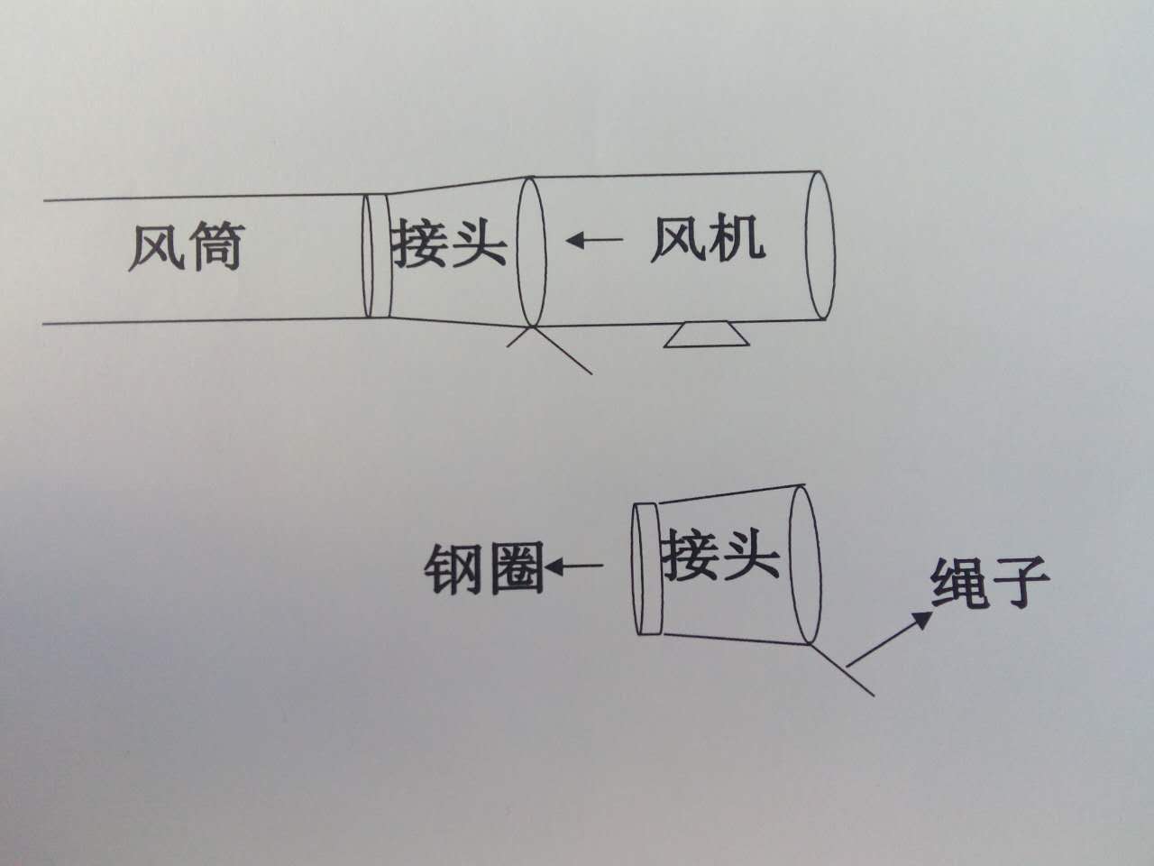 DY系列风筒快速接头器