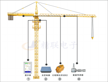 塔机力矩限制器系统