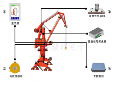 四连杆港机力矩限制器系统