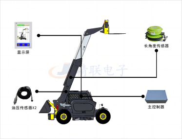 叉装车力矩限制器系统