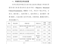 内科住院医师规范化培训结业临床实践能力考核标准方案（2022版）