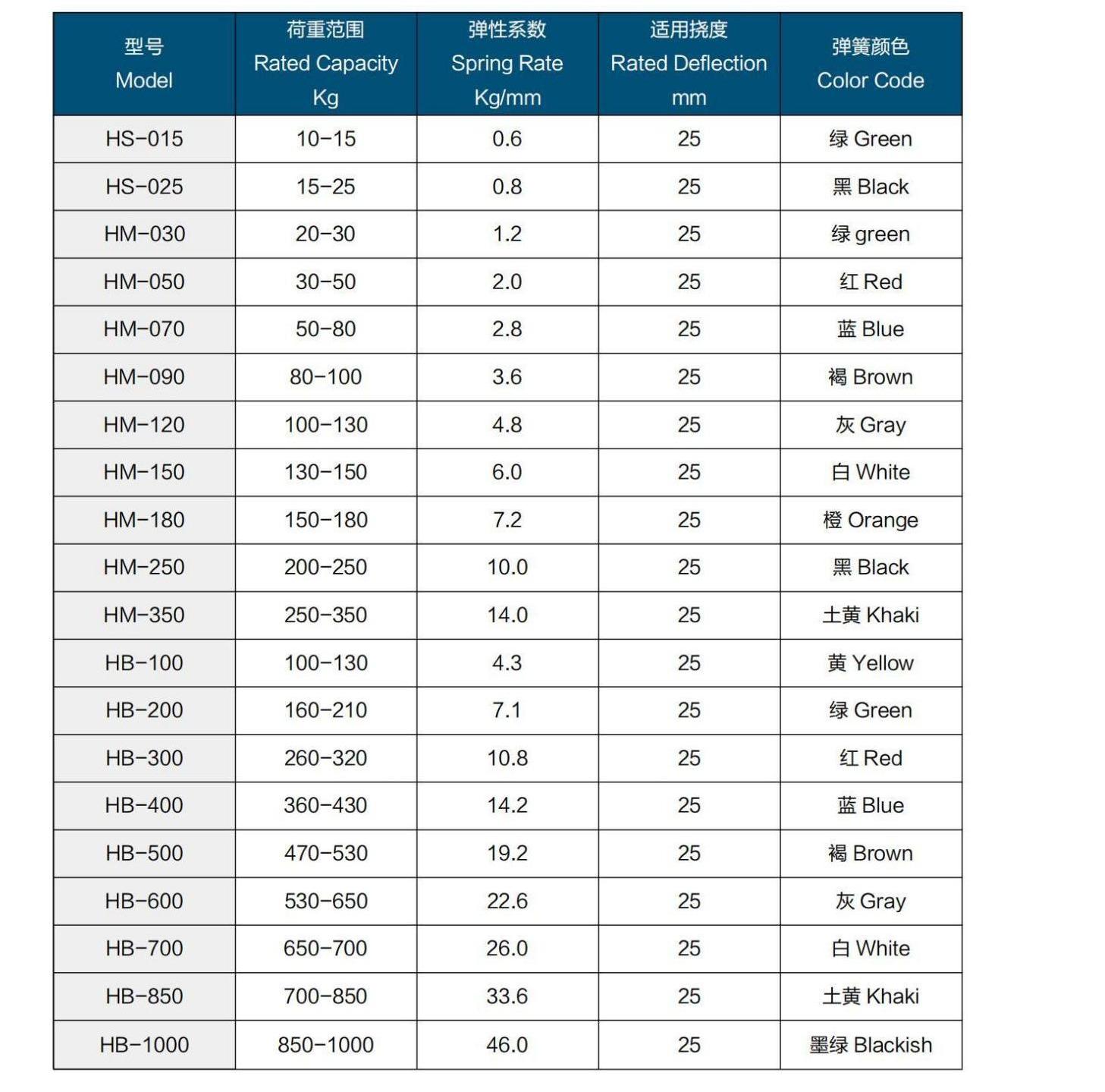 吊式尊龙凯时器