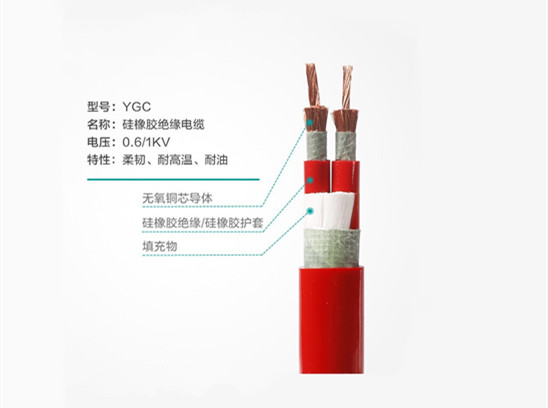 【飛雁電纜】耐火電纜與防火電纜，你分清楚了嗎？