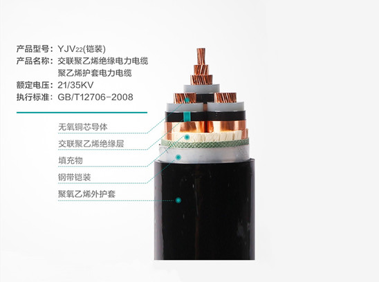 【衡陽(yáng)通用電纜】家用電線(xiàn)適合多少平方？