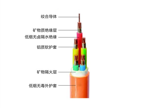 礦物絕緣電纜的特點(diǎn)，礦物絕緣電纜都有哪些型號？