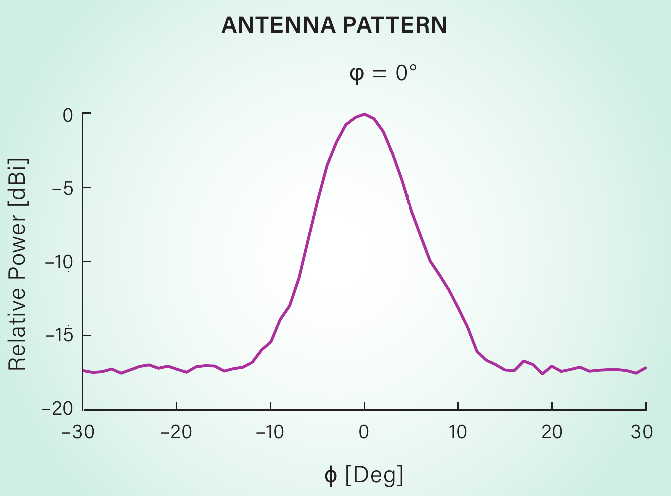 AntennaPatternTorch.png