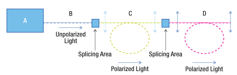 Polarizing_Fiber_Diagram_D1-780.jpg