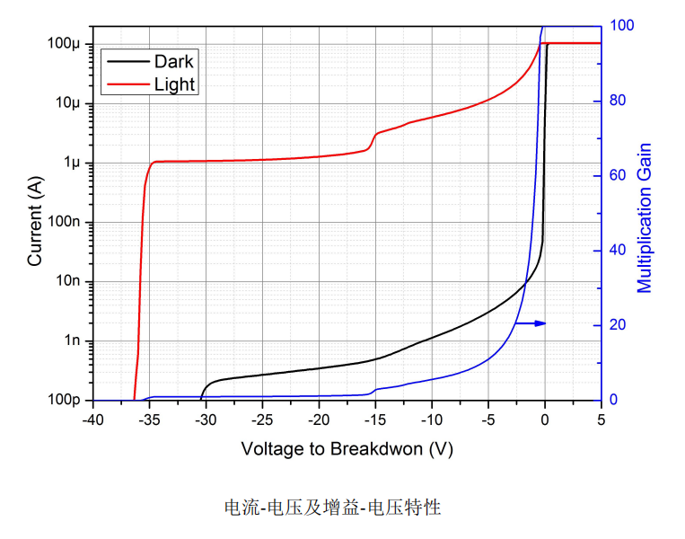 搜狗截图20230426101026.png