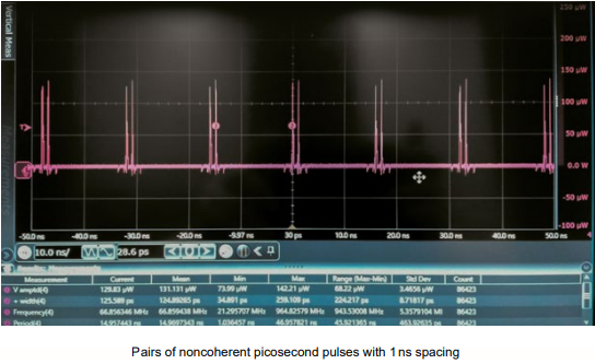 Pairs-of-noncoherent-picosecond-pulses-with-1-ns-spacing.png