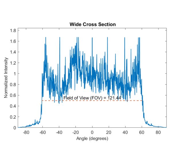 EDL-120-14323-A-WidePlot-600x539.jpg