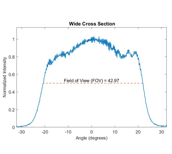 EDL-40x0.4-11144-A-WidePlot-600x539.jpg