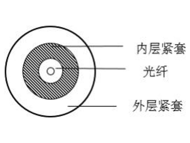 ETFE 紧套光纤光缆