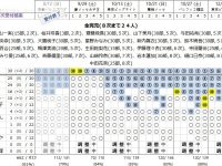 【佐藤楓】【でんちゃん】佐藤楓さん 30部完売する【下克上】