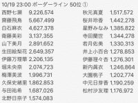 【乃木坂まとめ】西野七瀬ってなんでこんな異次元に強いのか教えてくれ。