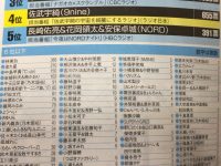 【乃木坂まとめ】【朗報】好きなAMラジオDJランキング。生駒と堀に圧倒的大差をつけてひめたんが乃木坂内トップを獲得！