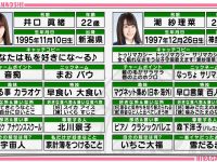 【けやき坂46メンバー】【悲報】ひらがなに尊敬されているのは、守屋だけ…