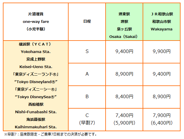 和歌山線運賃表