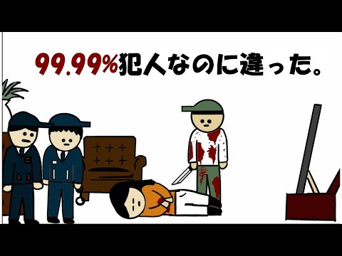 【アニメ】99.99%犯人なのに違った。