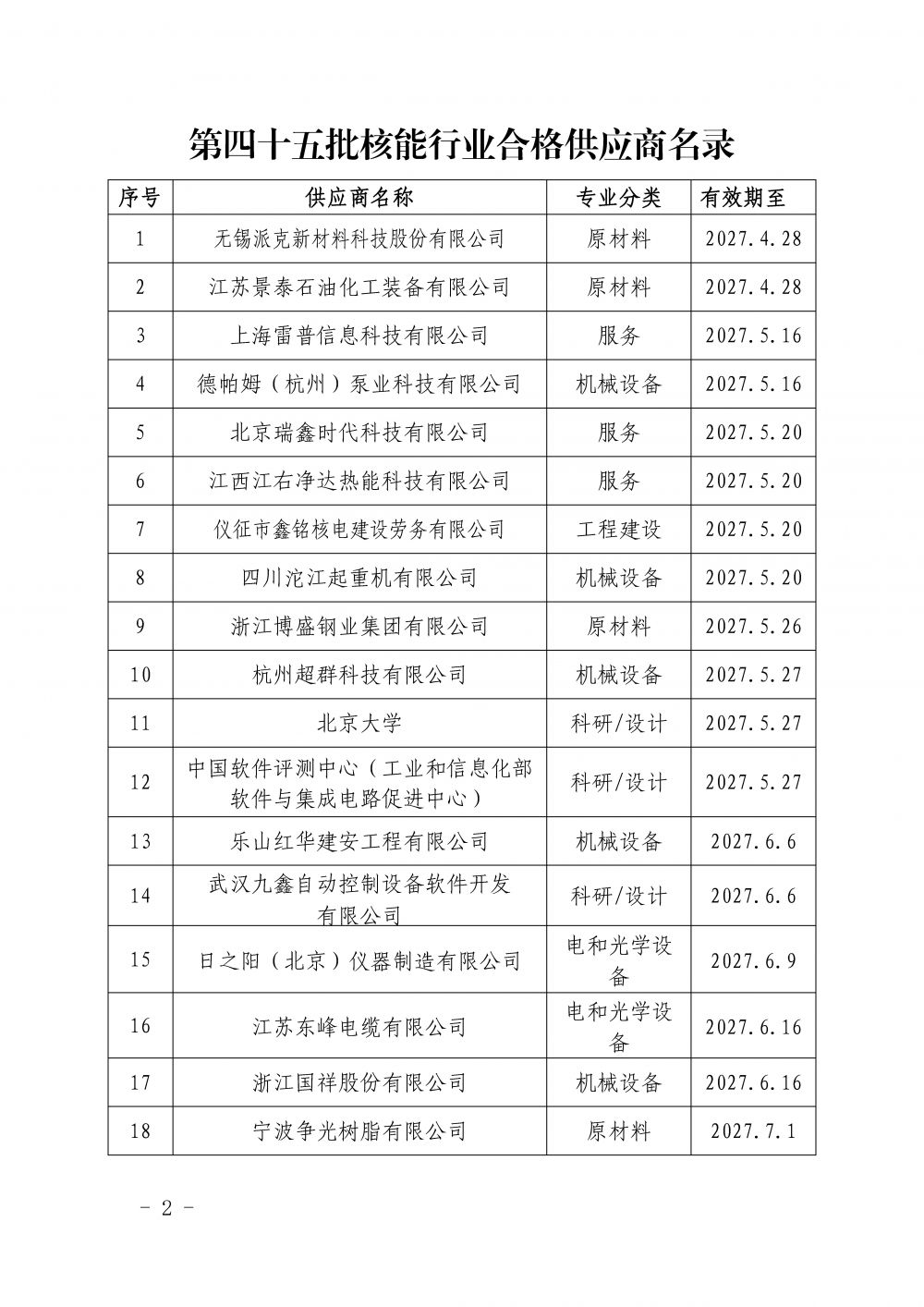 中国核能行业协会关于发布第四十五批核能行业合格供应商名录的公告_页面_2.jpg