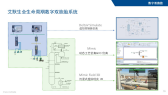 艾默生--數字雙胞胎解決方案DeltaV Simulate & Mimic