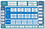 力控--企業級實時歷史數據庫pSpace