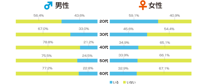 グラフデータ