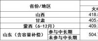 新能源在現(xiàn)貨市場交易中的囚徒困境