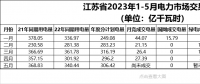 江蘇售電市場2023年5月月競交易前分析