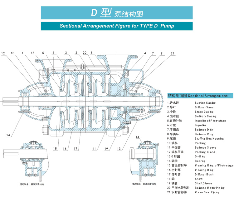 DF型耐腐蝕化工離心泵結構圖