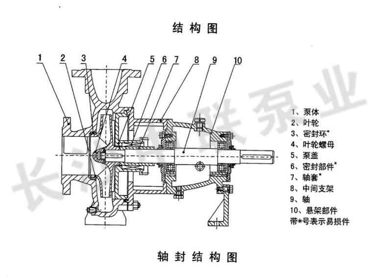 ih型化工離心泵結構圖