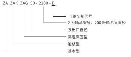 石油化工流程泵