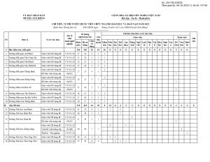 Copy of (63) Copy of Chi tieu tuyen dung vien chuc nganh giao duc va dao tao nam 2022_page-0001