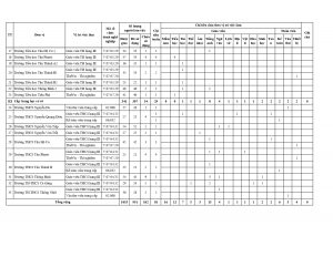 Copy of (63) Copy of Chi tieu tuyen dung vien chuc nganh giao duc va dao tao nam 2022_page-0002