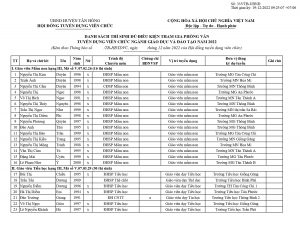 Copy of (14) Copy of danh sach thi sinh du dieu kien tham gia phong van 2022_page-0001