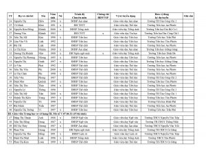 Copy of (14) Copy of danh sach thi sinh du dieu kien tham gia phong van 2022_page-0002