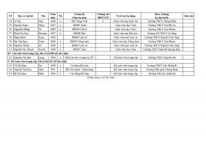 Copy of (14) Copy of danh sach thi sinh du dieu kien tham gia phong van 2022_page-0003