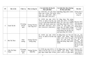 Copy of DANH SACH KEM THEO.._page-0002