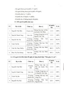 THONG BAO KET QUA BO PHIEU NGUT_page-0002