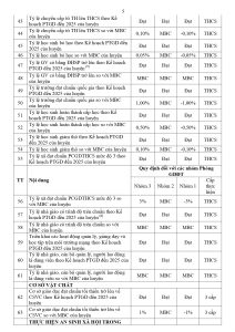 Tieu chuan thi dua nam hoc 2022 - 2023_page-0005