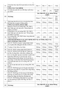 Tieu chuan thi dua nam hoc 2022 - 2023_page-0007