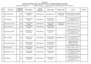 Copy of Phu luc II (vien chuc chuyen cong tac trong huyen)_page-0001