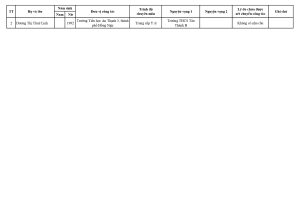 Copy of Copy of Danh sach vien chuc chua duoc chuyen va tiep nhan cong tac (Phu luc II)_page-0002