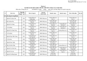 Copy of Copy of Danh sach vien chuc duoc xet chuyen va tiep nhan cong tac (Phu luc I)_page-0001