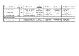 Copy of Copy of Danh sach vien chuc duoc xet chuyen va tiep nhan cong tac (Phu luc I)_page-0003