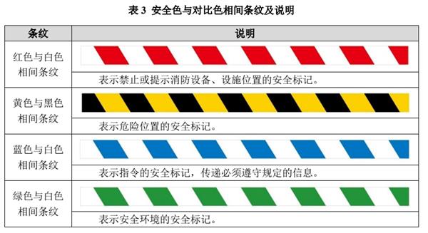 目视化标识和载体使信息传递更加高效、精准