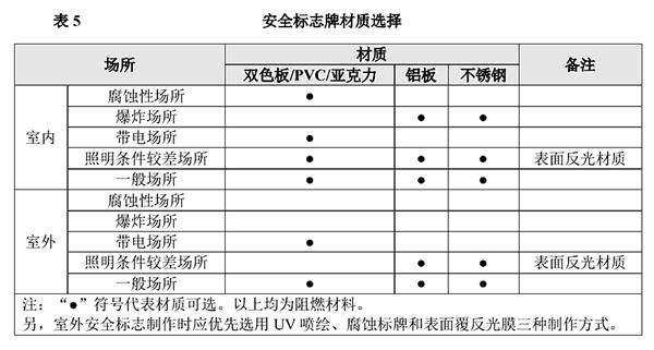 目视化管理让安全管理从抽象概念转化为具体行动