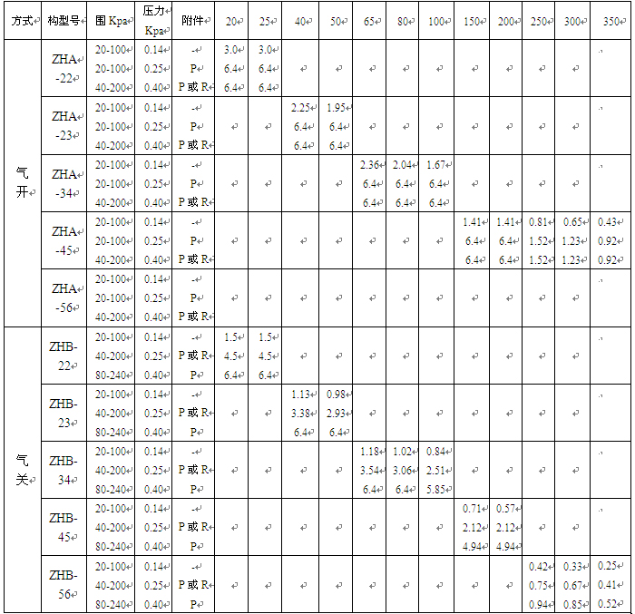 PJZJP氣動單座調節閥